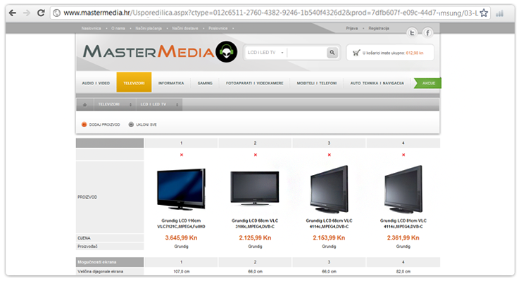 Mastermedia.hr